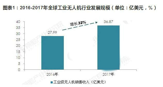 工業(yè)無人機(jī)行業(yè)發(fā)展趨勢 工業(yè)無人機(jī)行業(yè)發(fā)展趨勢